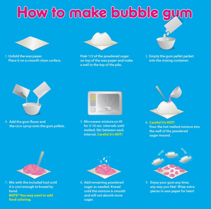 Bubble Gum Chemistry Kit